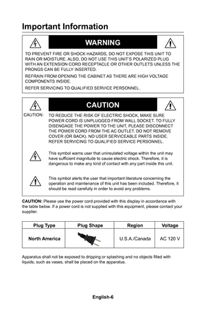 Page 8English-7English-6
Important Information
WARNING
TO PREVENT FIRE OR SHOCK HAZARDS, DO NOT EXPOSE THIS UNIT TO RAIN OR MOISTURE� ALSO, DO NOT USE THIS UNIT’S POLARIZED PLUG WITH AN EXTENSION CORD RECEPTACLE OR OTHER OUTLETS UNLESS THE PRONGS CAN BE FULLY INSERTED�
REFRAIN FROM OPENING THE CABINET AS THERE ARE HIGH VOLTAGE COMPONENTS INSIDE�
REFER SERVICING TO QUALIFIED SERVICE PERSONNEL�
CAUTION
CAUTION:TO REDUCE THE RISK OF ELECTRIC SHOCK, MAKE SURE POWER CORD IS UNPLUGGED FROM WALL SOCKET� TO FULLY...