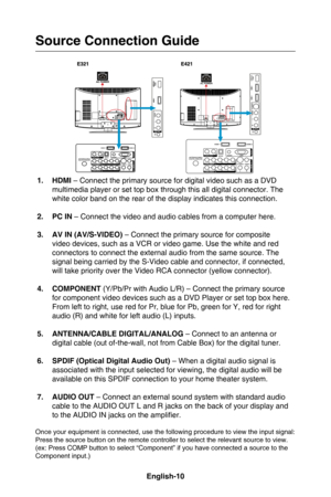 Page 13English-10English-11
Source Connection Guide
1. HDMI – Connect the primary source for digital video such as a DVD 
multimedia player or set top box through this all digital connector. The 
white color band on the rear of the display indicates this connection.
2.  PC IN – Connect the video and audio cables from a computer here.
3.  AV IN (AV/S-VIDEO) – Connect the primary source for composite 
video devices, such as a VCR or video game. Use the white and red 
connectors to connect the external audio from...