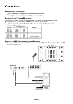 Page 14
English-12
Connections
Before making connections:
* First turn off the power of all the attached equipment and make connections.
* Refer to the user manual included with each separate piece of equipment.\
Connecting a Personal Computer
Connecting your computer to your LCD monitor will enable you to display \
your computer’s screen image.
Some video cards and a pixel clock over 162MHz may not display an image \
correctly.
Your LCD monitor displays proper image by adjusting the factory preset ti\
ming...