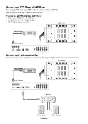 Page 16
English-14
Connecting to a Stereo Amplifier
You can connect your stereo amplifier to your LCD monitor. Refer to your amplifier owner’s manual for more information.
LCD monitor
Amplifier
External speaker External speaker
Connecting a DVD Player with HDMI out
Connecting your DVD player to your LCD monitor will enable you to displa\
y DVD video.
Refer to your DVD player user’s manual for more information.
LCD monitor
HDMI connector
To HDMI output
Connect the LCD Monitor to a DVD Player
• Please use an HDMI...