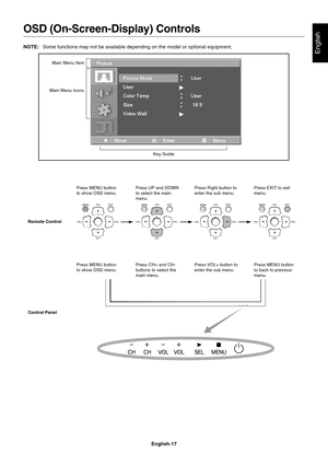 Page 19
English-17
English
OSD (On-Screen-Display) Controls
Press MENU button
to show OSD menu.Press UP and DOWN
to select the main
menu.Press Right button to
enter the sub menu.
Press EXIT to exit
menu.
Remote Control
Press MENU button
to show OSD menu. Press CH+ and CH-
buttons to select the
main menu.Press VOL+ button to
enter the sub menu.
Press MENU button
to back to previous
menu.
Control Panel
Main Menu Icons Main Menu Item
Key Guide
NOTE:Some functions may not be available depending on the model or...