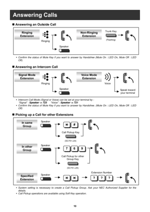 Page 1110 
   
 
 
 
 
 
 
 
 
 
 
 
 
 
 
 
 
 
 
 
Answering Calls 
 Answering an Outside Call 
#
76
Ringing 
 Picking up a Call for other Extensions 
In same 
Group 
In other 
Group 
Specified 
Extension 
9 
Extension Number 
???
 System setting is necessary to create a Call Pickup Group. Ask your NEC Authorized Supplier for the 
details. 
 Call Pickup operations are available using Soft Key operation. 
Speaker 
Ringing 
Extension Non-Ringing 
Extension Trunk Key 
(Flashing) 
 Confirm the status of Mute...