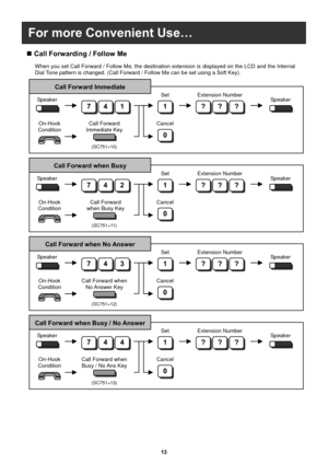 Page 1413 
   
 
 
 
 
 
 
 
 
 
 
 
 
 
 
 
 
 
 
 
 
 
 
 
 
 
1
0
7 41
Extension Number 
???
Set 
Cancel 
When you set Call Forward / Follow Me, the destination extension is displayed on the LCD and the Internal 
Dial Tone pattern is changed. (Call Forward / Follow Me can be set using a Soft Key). 
 Call Forwarding / Follow Me 
Call Forward Immediate 
Speaker 
Call Forward 
Immediate Key 
(SC751+10) 
Speaker 
On-Hook 
Condition 
1
0
Extension Number 
???
Set 
Cancel Call Forward when Busy 
Speaker 
Call...