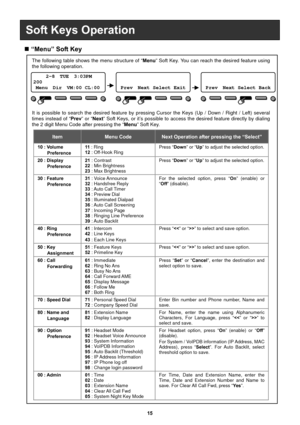 Page 1615 
   
 
 
 
 
 
 
 
 
 
 
 
 
 
 
 
 
 
 
 
 
 
 
 
 
Soft Keys Operation 
     2-8  TUE  3:03PM    
200 
 Menu  Dir  VM:00  CL:00
 “Menu” Soft Key 
The following table shows the menu structure of “Menu” Soft Key. You can reach the desired feature using 
the following operation.   
   
 
 Prev  Next  Select  Back    
 
 Prev  Next  Select  Exit
It is possible to search the desired feature by pressing Cursor the Keys (Up / Down / Right / Left) several 
times instead of “Prev” or “Next” Soft Keys, or...