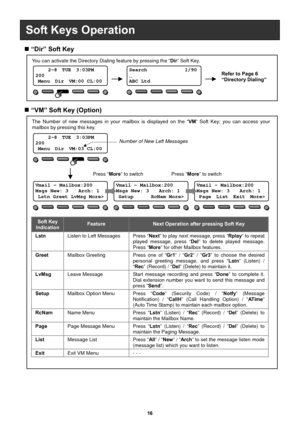 Page 1716 
   
 
 
 
 
 
 
 
 
 
 
 
 
 
 
 
 
 
 
 
 
 
 
 
Soft Keys Operation 
     2-8  TUE  3:03PM    
200 
 Menu  Dir  VM:00  CL:00
 “Dir” Soft Key 
You can activate the Directory Dialing feature by pressing the “Dir” Soft Key.     
Search               1/90  
_ 
ABC Ltd 
     2-8  TUE  3:03PM    
200 
 Menu  Dir  VM:03  CL:00
 “VM” Soft Key (Option) 
Vmail – Mailbox:200    
Msgs New: 3    Arch: 1 
 Lstn Greet LvMsg More>
Refer to Page 6 
“Directory Dialing”     
The Number of new messages in your...