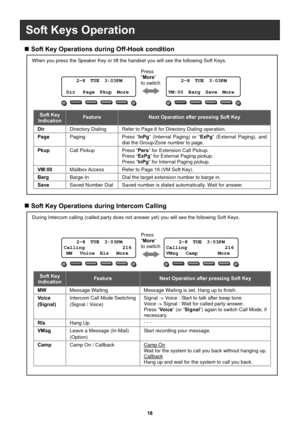 Page 1918 
   
 
 
 
 
 
 
 
 
 
 
 
 
 
 
 
 
 
 
 
 
 
 
 
 
Soft Key Indication Feature Next Operation after pressing Soft Key 
Dir Directory Dialing Refer to Page 6 for Directory Dialing operation. 
Page Paging Press “InPg” (Internal Paging) or “ExPg” (External Paging), and dial the Group/Zone number to page. 
Pkup Call Pickup Press “Pers” for Extension Call Pickup. Press “ExPg” for External Paging pickup. Press “InPg” for Internal Paging pickup.   
VM:00 Mailbox Access Refer to Page 16 (VM Soft Key). 
Barg...