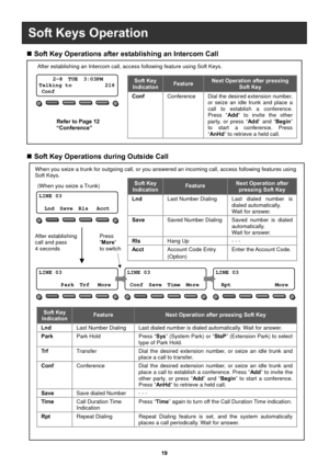 Page 2019 
   
 
 
 
 
 
 
 
 
 
 
 
 
 
 
 
 
 
 
 
 
 
 
 
 
 
LINE  03     
 
  Lnd  Save  Rls   Acct 
LINE  03     
 
        Park  Trf   MoreLINE 03    
 
 Conf  Save  Time  More LINE 03    
 
  Rpt                More
Soft Key IndicationFeature Next Operation after pressing Soft Key 
Lnd Last Number Dialing Last dialed number is dialed automatically. Wait for answer. 
Save Saved Number DialingSaved number is dialed automatically. Wait for answer. 
Rls Hang Up - - -     
Acct Account Code Entry (Option)...