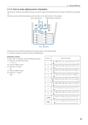 Page 4141
4. Using Menus
4-1-3. How to enter alphanumeric characters 
Alphanumeric characters are entered for items, such as the log file of the specified period is written to USB memory. (See page 
73)
Characters can \fe e\fintered \fy pressing numeric \futt\fions on the control panel on this p\firojector.Move right and left\fi
Enter charactersDelete entered characters
Characters can \fe e\fintered \fy pressing each \futton \fias shown in the fo\fillowing ta\fle. 
• 
To delete a charact\fier during entry,...