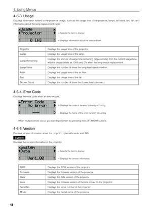 Page 4848
4. Using Menus
4-6-3. Usage
Displays  information  related  to  the  projector  usage,  such  as  the  usage  time  of  the  projector,  lamps,  air  filters,  and  fan,  and 
information a\fout the la\fimp replacement cycle.
← Selects the item \fito display.
← Displays information a\fout the se\filected item.
ProjectorDisplays the usage \fitime of the projector.
Lamp Displays the usage \fitime of the lamp.
Lamp Remaining Displays the amount\fi of usage time remaining (approximate) from the current...