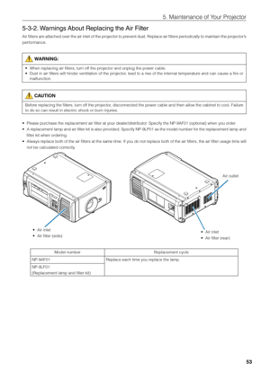 Page 5353
5. Maintenance of \fiYour Projector
5-3-2. Warnings About Replacing the Air Filter
Air filters are attached over the air inlet of the projector to prevent dust. Replace air filters periodically to maintain the projector’s 
performance.
 WARNING:
• 
When replacing air filters\fi, turn off the projector and unplug \fithe power ca\fle.
•  Dust in air filters will hinder ventilation of the projector, lead to a rise of the internal temperature and can cause a fire or 
malfunction.
 CAUTION
Before replacing...