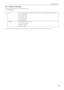 Page 7575
6. Appendix
6-4-1. \fames of log files
Written log files are saved with the f\fiollowing file names.\fi
N?YYMMDD.txt
N?This shows the mod\fiel of projector. The numeral of t\fihe “?” portion differs depending on t\fihe model.
N1: NC3200S Series
N3: NC1200C Series
N4: NC2000C Series
N6: NC3240S Series
N7: NC900C Series
YYMMDD Shows the date/tim\fie when written.
YY: Year (lower 2 digits\fi)
MM: Month (2 digits\fi)
DD: Date (2 digits)
For example, if NC9\fi00C-A log file is wr\fiitten on Octo\fer 1,\fi...