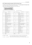 Page 8181
6. Appendix
6-8-2. External control connector (GP I/O) (D-Sub \l37 pin)
\bt  is  possi\fle  to  control  the  projector  with  an  external  device  and  to  control  the  external  device  from  the  projector  using  an 
external  control  connector  (GP\bO:  General  Purpose  \b/O  Ports).  Each  pin  is  electrically  separated  from  the  projector  internal 
circuits \fy a photo-co\fiupler. 8 port input and 8 port output are availa\fle. 
Please contact you\fir dealer/distri\futo\fir regarding...