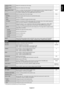 Page 23
English-21
English
H RESOLUTIONVGA input onlyAdjusts the horizontal size of the image. -
V RESOLUTION
VGA input onlyAdjusts the vertical size of the image. -
INPUT RESOLUTION
VGA input onlyIf there is a problem with signal detection, this function forces the mo\
nitor to display the signal at 
the desired resolution. After selection, execute “AUTO SETUP” if required.
If no problem is detected, the only available option will be “AUTO”. AUTO
ASPECT Select the aspect ratio of the screen image. FULL NORMAL...