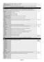 Page 24
English-22
TIME Conﬁ gures the time for the real-time clock. -
DAYLIGHT SAVING Conﬁ gures daylight savings on or off. OFF
RESET Resets the following settings within the SCHEDULE menu back to factory s\
etting: OFF TIMER,  SCHEDULE SETTINGS and SCHEDULE LIST. -
PIP
KEEP PIP MODEAllows the monitor to remain in “PIP” and “TEXT TICKER” mode after powering off.
When Power is returned, PIP and TEXT TICKER appear without having to enter the OSD.OFF
PIP MODE Selects Picture-in-Picture mode. OFF OFF Normal...