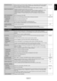 Page 25
English-23
English
INFORMATION OSD Selects whether the information OSD is displayed or not. The information OSD will be displayed when the input signal or source changes. The information OSD will also give a warning when 
there is no-signal or the signal is out-of range.
An interval between 3 to 10 seconds for the Information OSD to appear is\
 available. ON, 3 Sec.
MONITOR INFORMATIONIndicates the model and serial number of your monitor.
CARBON SAVINGS: Display the estimated carbon saving information...