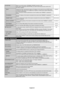 Page 26
English-24
LAN SETTINGWhen you use this function, EXTERNAL CONTROL should be “LAN”.
NOTE: When changing the LAN SETTING, you need to wait several seconds un\
til the LAN 
SETTING is applied.
DHCP Enabling this option automatically assigns an IP address to the monitor from your DHCP server. Disabling this option allows you to register the IP address or subnet mask number obtained from 
your network administrator.
NOTE: Consult your network administrator for the IP address when “ENABLE” is selected for...