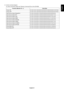 Page 33
English-31
English
2)  Control command diagram
  For other commands, please see “External_Control.pdf” ﬁ le on the CD-ROM.
Function (Monitor ID = 1)  Code Data
Power ON 01 30 41 30 41 30 43 02 43 32 30 33 44 36 30 30 30 31 03 73 0d
Power OFF 01 30 41 30 41 30 43 02 43 32 30 33 44 36 30 30 30 34 03 76 0d
Input Source Select DisplayPort 01 30 41 30 45 30 41 02 30 30 36 30 30 30 30 46 03 04 0d
Input Source Select DVI 01 30 41 30 45 30 41 02 30 30 36 30 30 30 30 33 03 71 0d
Input Source Select VGA 01 30 41...