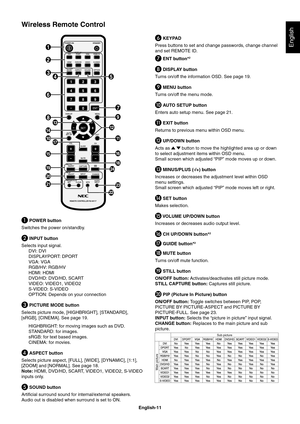 Page 13
English-11
English
Wireless Remote Control
 POWER button
Switches the power on/standby.
 INPUT button
Selects input signal.
 DVI: DVI
 DISPLAYPORT: DPORT
 VGA: VGA
 RGB/HV: RGB/HV
 HDMI: HDMI
  DVD/HD: DVD/HD, SCART
  VIDEO: VIDEO1, VIDEO2
 S-VIDEO: S-VIDEO
  OPTION: Depends on your connection
 PICTURE MODE button
Selects picture mode, [HIGHBRIGHT], [STANDARD], 
[sRGB], [CINEMA]. See page 19.
  HIGHBRIGHT: for moving images such as DVD.
  STANDARD: for images.
  sRGB: for text based images.
  CINEMA:...