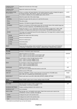 Page 24
English-22
H RESOLUTIONVGA, RGB/HV inputs onlyAdjusts the horizontal size of the image. -
V RESOLUTION
VGA, RGB/HV inputs onlyAdjusts the vertical size of the image. -
INPUT RESOLUTION
VGA, RGB/HV inputs onlyIf there is a problem with signal detection, this function forces the mo\
nitor to display the signal at 
the desired resolution. After selection, execute “AUTO SETUP” if required.
If no problem is detected, the only available option will be “AUTO”. AUTO
ASPECT Select the aspect ratio of the screen...