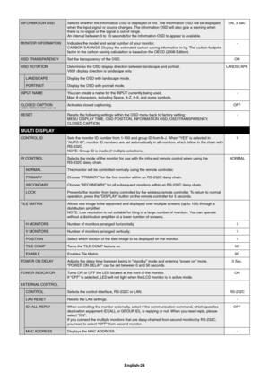 Page 26
English-24
INFORMATION OSD Selects whether the information OSD is displayed or not. The information OSD will be displayed when the input signal or source changes. The information OSD will also give a warning when 
there is no-signal or the signal is out-of range.
An interval between 3 to 10 seconds for the Information OSD to appear is\
 available. ON, 3 Sec.
MONITOR INFORMATIONIndicates the model and serial number of your monitor.
CARBON SAVINGS: Display the estimated carbon saving information in kg....