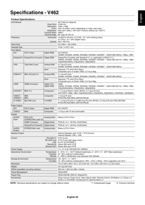 Page 41
English-39
English
Speciﬁ cations - V462
Product Speciﬁ  cations
LCD Module
Pixel Pitch:
Resolution:  Color:
Brightness:
Contrast Ratio: Viewing Angle: 46”/1168 mm diagonal
0.530 mm
1920 x 1080
 Over 16 million colors (depending on video card used)
450 cd/m
2 (Max.), 340 cd/m2 (Factory setting Typ.) @25°C
3000:1
89° (typ) @ CR>10
Frequency Horizontal:
Vertical:15.625/15.734 kHz, 31.5 kHz - 91.1 kHz (Analog Input)
31.5 kHz - 91.1 kHz (Digital Input)
50.0 - 85.0 Hz
Pixel Clock 25.2 MHz - 162.0 MHz...