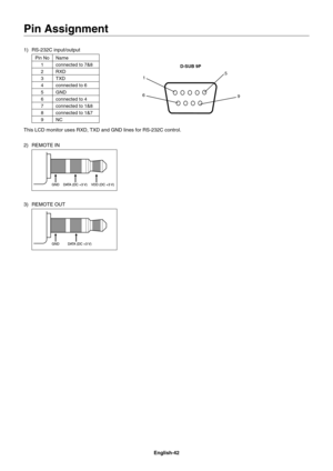 Page 44
English-42
1) RS-232C input/output
 
1
6 5
9
D-SUB 9P
Pin No Name
1 connected to 7&8
2 RXD
3 TXD
4 connected to 6
5 GND
6 connected to 4
7 connected to 1&8
8 connected to 1&7
9NC
This LCD monitor uses RXD, TXD and GND lines for RS-232C control.
2) REMOTE IN
 
3) REMOTE OUT
 
Pin Assignment 