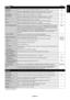 Page 23
English-21
English
SettingDefault
PICTURE
BACKLIGHT Adjusts the overall image and background brightness. Press + or - to adj\
ust. 70
CONTRAST Adjusts the image brightness in relationship to the input signal. Press \
+ or - to adjust.
Note: When sRGB is selected in picture mode, this function cannot be cha\
nged. 50
SHARPNESS Adjusts the crispness of the image. Press + or - to adjust. 50*
BRIGHTNESS Adjusts the image brightness in relationship to the background. Press + \
or - to adjust. Note: When sRGB...