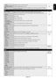 Page 25
English-23
English
TIME Con gures the time for the real-time clock. -
DAYLIGHT SAVING Con gures daylight savings on or off. OFF
RESET Resets the following settings within the SCHEDULE menu back to factory s\
etting: OFF TIMER,  SCHEDULE SETTINGS. -
PIP
KEEP PIP MODEAllows the monitor to remain in “PIP” and “TEXT TICKER” mode after powering off.
When Power is returned, PIP and TEXT TICKER appear without having to enter the OSD.OFF
PIP MODE Selects Picture-in-Picture mode. OFF OFF Normal mode.
PIP Picture...