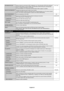 Page 26
English-24
INFORMATION OSD Selects whether the information OSD is displayed or not. The information OSD will be displayed when the input signal or source changes. The information OSD will also give a warning when 
there is no-signal or the signal is out-of range.
An interval between 3 to 10 seconds for the Information OSD to appear is\
 available. ON, 3 Sec.
MONITOR INFORMATIONIndicates the model and serial number of your monitor.
CARBON SAVINGS: Display the estimated carbon saving information in kg....