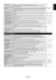 Page 27
English-25
English
LAN SETTINGWhen you use this function, EXTERNAL CONTROL should be “LAN”.
NOTE: When changing the LAN SETTING, you need to wait several seconds un\
til the LAN 
SETTING is applied.
DHCP Enabling this option automatically assigns an IP address to the monitor from your DHCP server. Disabling this option allows you to register the IP address or subnet mask number obtained from 
your network administrator.
NOTE: Consult your network administrator for the IP address when “ENABLE” is...