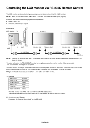 Page 32
English-30
This LCD monitor can be controlled by connecting a personal computer wit\
h a RS-232C terminal.
NOTE:When you use this function, EXTERNAL CONTROL should be “RS-232C” (\
See page 23).
Functions that can be controlled by a personal computer are:
• Power ON or OFF
• Switching between input signals
Connection
LCD Monitor + PC
RS-232C Cable
PC
(Out)
RS-232C CableRS-232C (OUT)
MultiSync
RS-232C (IN)
RS-232C (OUT)
RS-232C (IN)
IN OUT MultiSync
Controlling the LCD monitor via RS-232C Remote Control...
