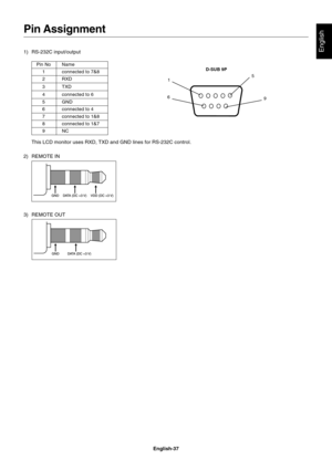 Page 39
English-37
English1) RS-232C input/output
Pin No Name
1 connected to 7&8
2 RXD
3 TXD
4 connected to 6
5 GND
6 connected to 4
7 connected to 1&8
8 connected to 1&7
9NC
1
6 5
9
D-SUB 9P
This LCD monitor uses RXD, TXD and GND lines for RS-232C control.
2) REMOTE IN
Pin Assignment
3) REMOTE OUT 