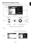 Page 21
English-19
English
OSD (On-Screen-Display) Controls
Press UP or DOWN
button to select
sub-menu.Press SET. Press UP or DOWN,
PLUS or MINUS to select
the function or setting to
be adjusted. Press MENU or EXIT.
Remote Control
Press UP or DOWN
button to select. Press INPUT button
to decide.Press UP or DOWN, PLUS
or MINUS button to select. Press EXIT
Control Panel
OSD screen
PICTURE MODE
Goto Adjustment
S elect Return Close
70
50
50
50
50
50
THANK YOU FOR SAVING
                         THE ENVIRONMENT....