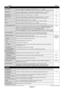 Page 22
English-20
SettingDefault
BRIGHTNESS Adjusts the overall image and background brightness. Press + or - to adj\
ust. 70Note: When AMBIENT1 or AMBIENT2 is selected in picture mode, this function cannot be changed.
CONTRAST Adjusts the image brightness in relationship to the background. Press + \
or - to adjust. 50Note: When sRGB is selected in picture mode, this function cannot be cha\
nged.
SHARPNESS Adjusts the crispness of the image. Press + or - to adjust. 50*2
BLACK LEVEL Adjusts the image brightness...