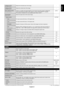 Page 23
English-21
English
H RESOLUTION Adjusts the horizontal size of the image. -VGA, RGB/HV inputs only
V RESOLUTION Adjusts the vertical size of the image. -VGA, RGB/HV inputs only
INPUT RESOLUTION If there is a problem with signal detection, this function forces the mo\
nitor to display the AUTOVGA, RGB/HV inputs onlysignal at the desired resolution. After selection, execute “AUTO SETUP” if required.If no problem is detected, the only available option will be “AUTO”.
ZOOM MODE Select the aspect ratio of...