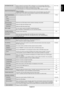 Page 25
English-23
English
INFORMATION OSD Selects whether the information OSD is displayed or not. The information OSD will be ON, 3 Sec.displayed when the input signal or source changes. The information OSD will also give a
warning when there is no-signal or the signal is out-of range.
An interval between 3 to 10 seconds for the Information OSD to appear is\
 available.
MONITOR INFORMA TIONMonitor Information. -
CARBON SAVINGS:  Display the estimated carbon saving information in kg. The carbon
footprint...