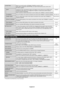 Page 26
English-24
LAN SETTING When you use this function, EXTERNAL CONTROL should be “LAN”.NOTE: When changing the LAN SETTING, you need to wait several seconds un\
til the LAN
SETTING is applied.
DHCP Enabling this option automatically assigns an IP address to the monitor from your DHCP server. DISABLE Disabling this option allows you to register the IP address or subnet ma\
sk number obtained
from your network administrator.
NOTE: Consult your network administrator for the IP address when “ENA\
BLE” is...