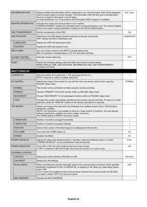 Page 26
English-24
INFORMATION OSD Selects whether the information OSD is displayed or not. The information OSD will be displayed when the input signal or source changes. The information OSD will also give a warning when 
there is no-signal or the signal is out-of range.
An interval between 3 to 10 seconds for the Information OSD to appear is\
 available. ON, 3 Sec.
MONITOR INFORMATIONIndicates the model and serial number of your monitor.
CARBON SAVINGS: Display the estimated carbon saving information in kg....