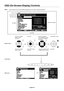 Page 22
English-20
OSD (On-Screen-Display) Controls
NOTE:  Some functions may not be available depending on the model or optional e\
quipment.
PICTURE MODE
Goto Adjustment
S elect Return Close
70
50
50
50
50
50
THANK YOU FOR SAVING
                         THE ENVIRONMENT.
CARBON FOOTPRINT            86.0 %
Input source
Main Menu Icons Main Menu Item
Sub Menu
Key Guide Adjustment Settings
Remote Control
Press UP or DOWN 
button to select 
sub-menu.
Press SET. Press UP or DOWN, 
PLUS or MINUS to select 
the...