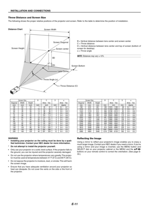 Page 11E-11
INSTALLATION AND CONNECTIONS
Lens Center
Throw Angle (α)
Throw Distance (
C) Screen center Screen Diagonal Screen Width
Screen Height
Screen Bottom
(
D)
(
B)
Distance Chart
B = Vertical distance between lens center and screen center
C = Throw distance
D = Vertical distance between lens center and top of screen (bottom of
screen for desktop)
α = Throw angle
NOTE: Distances may vary +/-5%.
Throw Distance and Screen Size
The following shows the proper relative positions of the projector and screen....