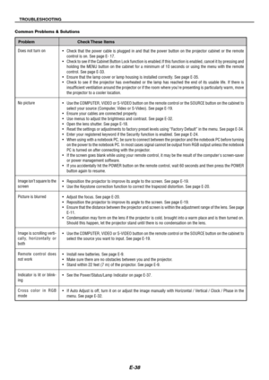 Page 38E-38
TROUBLESHOOTING
Does not turn on
No picture
Image isn’t square to the
screen
Picture is blurred
Image is scrolling verti-
cally, horizontally or
both
Remote control does
not work
Indicator is lit or blink-
ing
Cross color in RGB
mode•Check that the power cable is plugged in and that the power button on the projector cabinet or the remote
control is on. See page E- 17.
•Check to see if the Cabinet Button Lock function is enabled.If this function is enabled, cancel it by pressing and
holding the MENU...