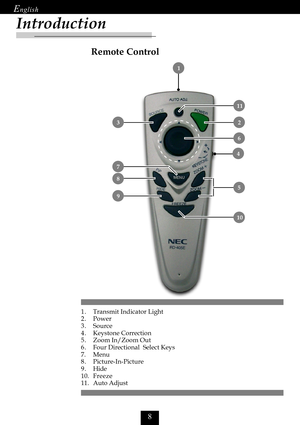 Page 10

Remote Control
Introduction
 2
 11
 7
 6
 10
 3
 8
 9
1. Transmit Indicator Light
2. Power
3. Source
4 . Keystone Correction
5 . Zoom In/Zoom Out
6 . Four Directional  Select Keys
7. Menu
8 . Picture-In-Picture
9 . Hide
10. Freeze
11. Auto Adjust
 5
 4
 1   