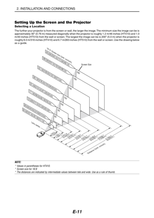 Page 22E-11
Setting Up the Screen and the Projector
Selecting a Location
The further your projector is from the screen or wall, the larger the image. The minimum size the image can be is
approximately 30 (0.76 m) measured diagonally when the projector is roughly 1.2 m/46 inches (HT410) and 1.0
m/40 inches (HT510) from the wall or screen. The largest the image can be is 200 (5.0 m) when the projector is
roughly 8.0 m/316 inches (HT410) and 6.7 m/263 inches (HT510) from the wall or screen. Use the drawing below...