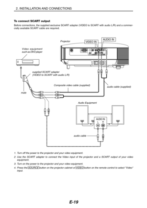 Page 30E-19
PC CONTROLCOMPONENT IN COMPUTER INVIDEO IN AUDIO IN
S-VIDEO IN
R Cr/Pr Cb/Pb
Y
L
AUDIO IN
AC IN
VIDEO INAUDIO IN
AUDIO INLR
To connect SCART output
Before connections, the supplied exclusive SCART adapter (VIDEO to SCART with audio L/R) and a commer-
cially available SCART cable are required.
Video equipment
such as DVD player
Projector
male
Audio Equipment supplied SCART adapter
(VIDEO to SCART with audio L/R)
audio cable (supplied)
1. Turn off the power to the projector and your video equipment....