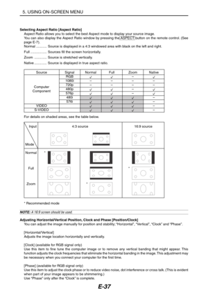 Page 48E-37
* Recommended mode
NOTE: A 16:9 screen should be used.
Adjusting Horizontal/Vertical Position, Clock and Phase [Position/Clock]
You can adjust the image manually for position and stability; “Horizontal”, “Vertical”, “Clock” and “Phase”.
[Horizontal/Vertical]
Adjusts the image location horizontally and vertically.
[Clock] (available for RGB signal only)
Use this item to fine tune the computer image or to remove any vertical banding that might appear. This
function adjusts the clock frequencies that...