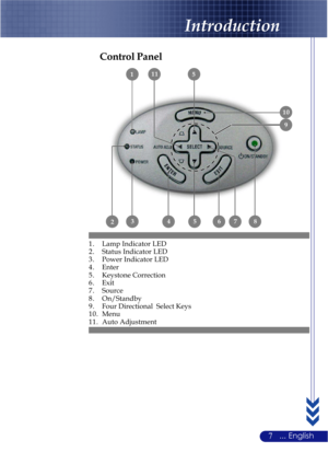 Page 117... English
Control Panel
1. Lamp Indicator LED
2. Status Indicator LED
3. Power Indicator LED
4. Enter
5 . Keystone Correction
6 . Exit
7. Source
8. On/Standby
9 . Four Directional  Select Keys
10. Menu
11. Auto Adjustment
Introduction
1
9
354687
11
2
5
10 