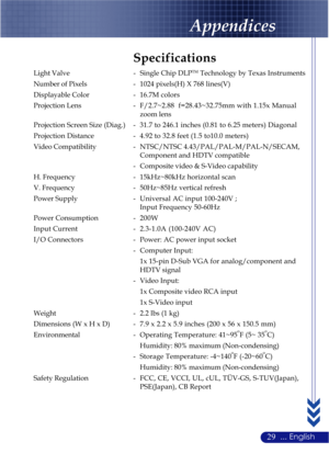 Page 3329... English
Specifications
Light Valve - Single Chip DLPTM Technology by Texas Instruments
Number of Pixels- 1024 pixels(H) X 768 lines(V)
Displayable Color -16.7M colors
Projection Lens -F/2.7~2.88  f=28.43~32.75mm with 1.15x Manual
zoom lens
Projection Screen Size (Diag.) -31.7 to 246.1 inches (0.81 to 6.25 meters) Diagonal
Projection Distance -4.92 to 32.8 feet (1.5 to10.0 meters)
Video Compatibility -NTSC/NTSC 4.43/PAL/PAL-M/PAL-N/SECAM,
Component and HDTV compatible
- Composite video & S-Video...