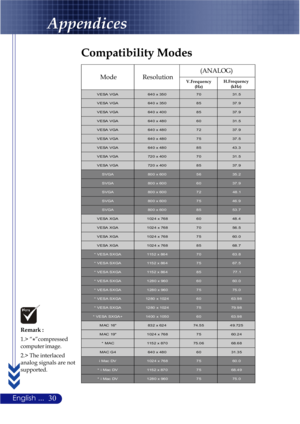 Page 3430English ...
VESA VGA64 0 x 35 07031 . 5
VESA VGA64 0 x 35 08537 . 9
VESA VGA64 0 x 40 08537 . 9
VESA VGA64 0 x 48 06031 . 5
VESA VGA64 0 x 48 07237 . 9
VESA VGA64 0 x 48 07537 . 5
VESA VGA64 0 x 48 08543 . 3
VESA VGA72 0 x 40 07031 . 5
VESA VGA72 0 x 40 08537 . 9
SVGA80 0 x 60 05635 . 2
SVGA80 0 x 60 06037 . 9
SVGA80 0 x 60 07248 . 1
SVGA80 0 x 60 07546 . 9
SVGA80 0 x 60 08553 . 7
VESA XGA1024 x 7686048 . 4
VESA XGA1024 x 7687056 . 5
VESA XGA1024 x 7687560 . 0
VESA XGA1024 x 7688568 . 7
* VESA SXGA115...