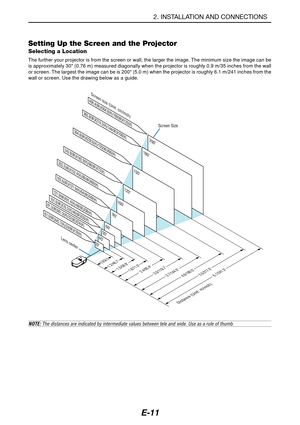 Page 18E-11
Setting Up the Screen and the Projector
Selecting a Location
The further your projector is from the screen or wall, the larger the image. The minimum size the image can be
is approximately 30 (0.76 m) measured diagonally when the projector is roughly 0.9 m/35 inches from the wall
or screen. The largest the image can be is 200 (5.0 m) when the projector is roughly 6.1 m/241 inches from the
wall or screen. Use the drawing below as a guide.
2. INSTALLATION AND CONNECTIONS...