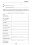 Page 71E-64
Country,
product purchased :
Users Company Name :
Users Company Address :
Phone No., Fax No. :
Users Name :
Users Address :
Phone No., Fax No. :
Local Contact office :
Local Contact office Address :
Phone No., Fax No. :
Users Model Name :
Date of Purchase :
Serial No. on cabinet :
Problem of units per User :
Required Service : (1) Repair and Return (2) Loan unit
Requested period of Loan unit :
Payment method : (1) Credit Card (2) Travelers Cheque (3) Cash
In Case of Credit Card :
Card No. w/Valid...